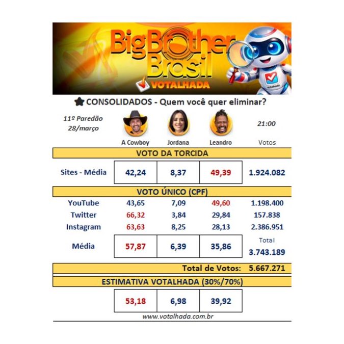 Fado SEMsalto Bande ® 🐺 tweet media