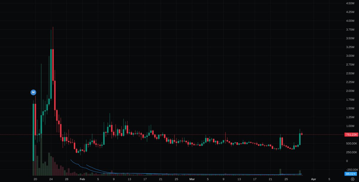 Mike Flow tweet media