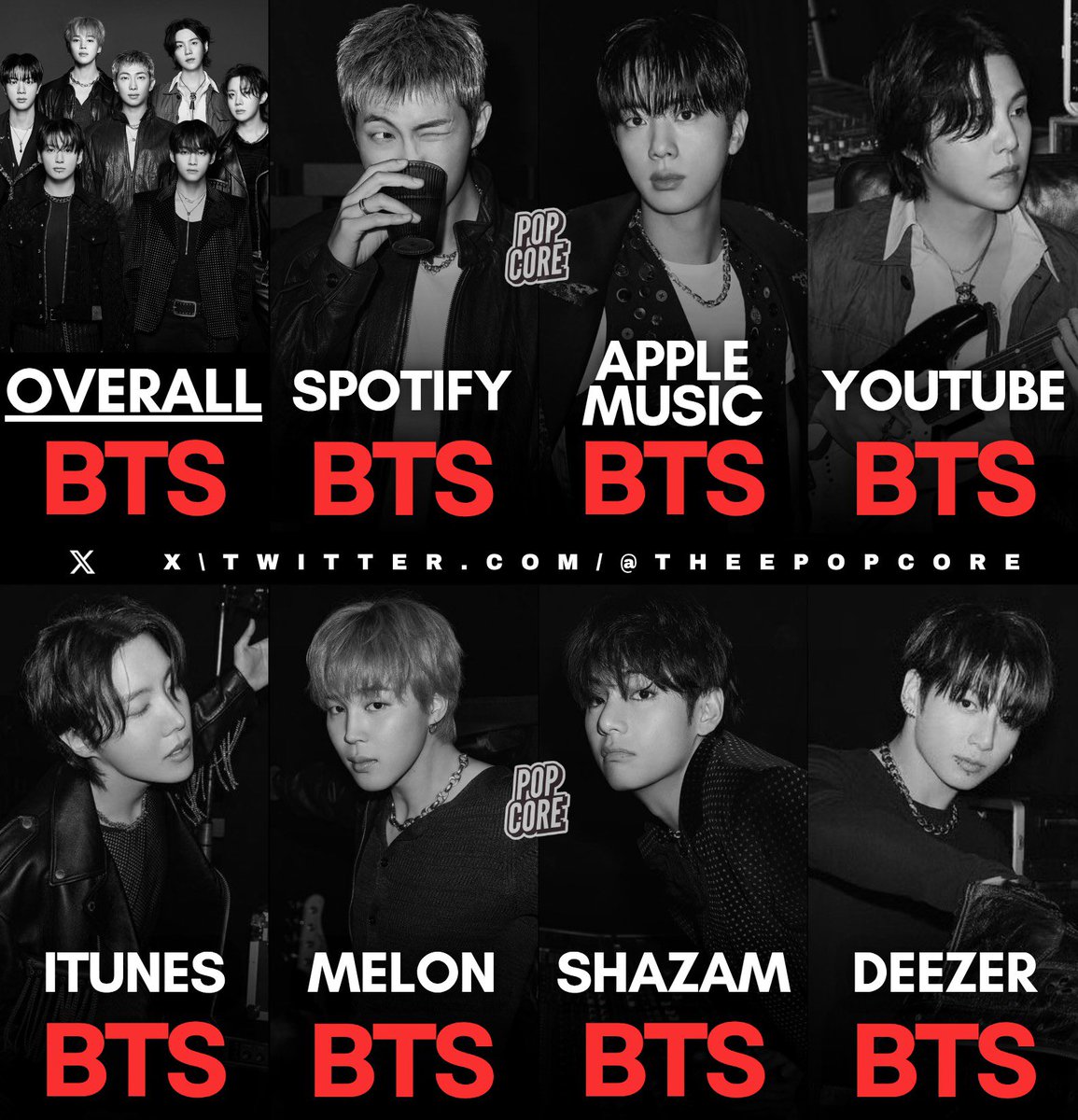 BTS is ⁷ tweet media