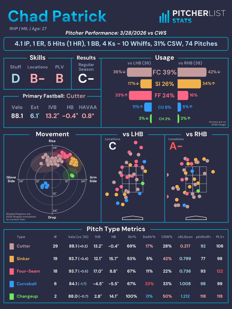 Pitcher List Stats tweet media
