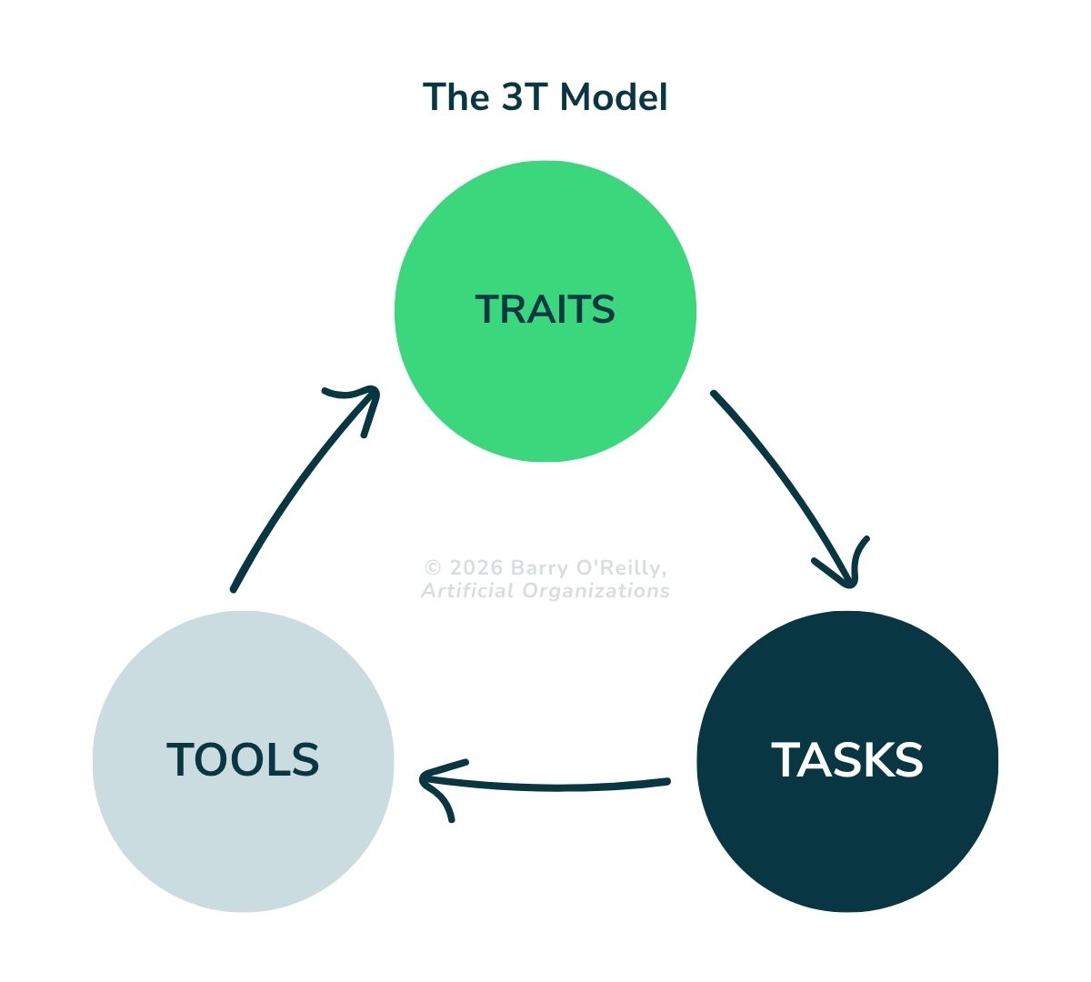 Barry O'Reilly tweet media