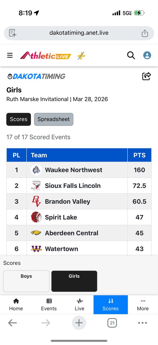 Ab. Central T&F/XC tweet media