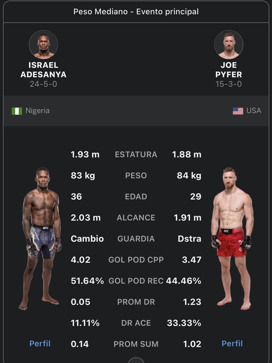 Jersooxn's tweet image. Hoy toca creerme experto en UFC

Voy con este Spot

Under 3.5 Rounds Adesanya VS Pyfer