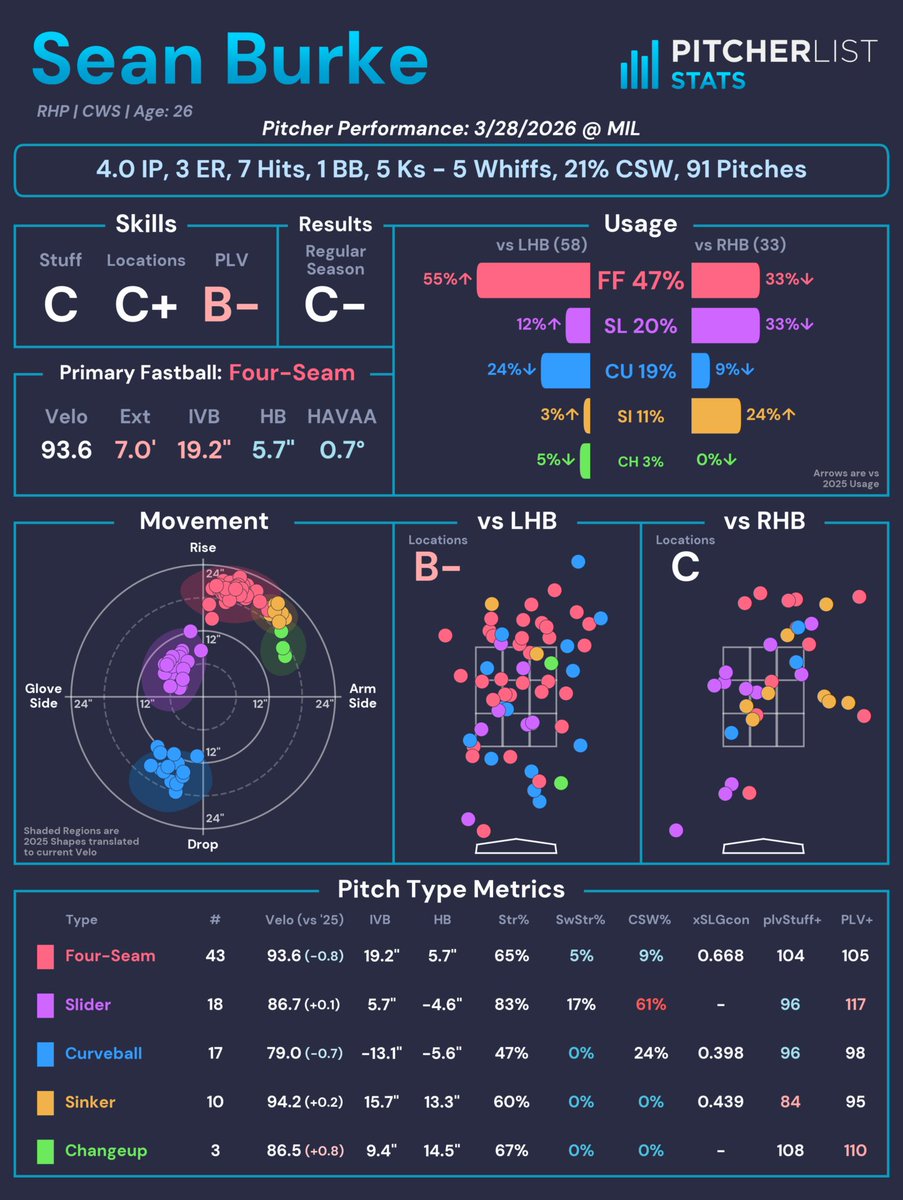 Pitcher List Stats tweet media