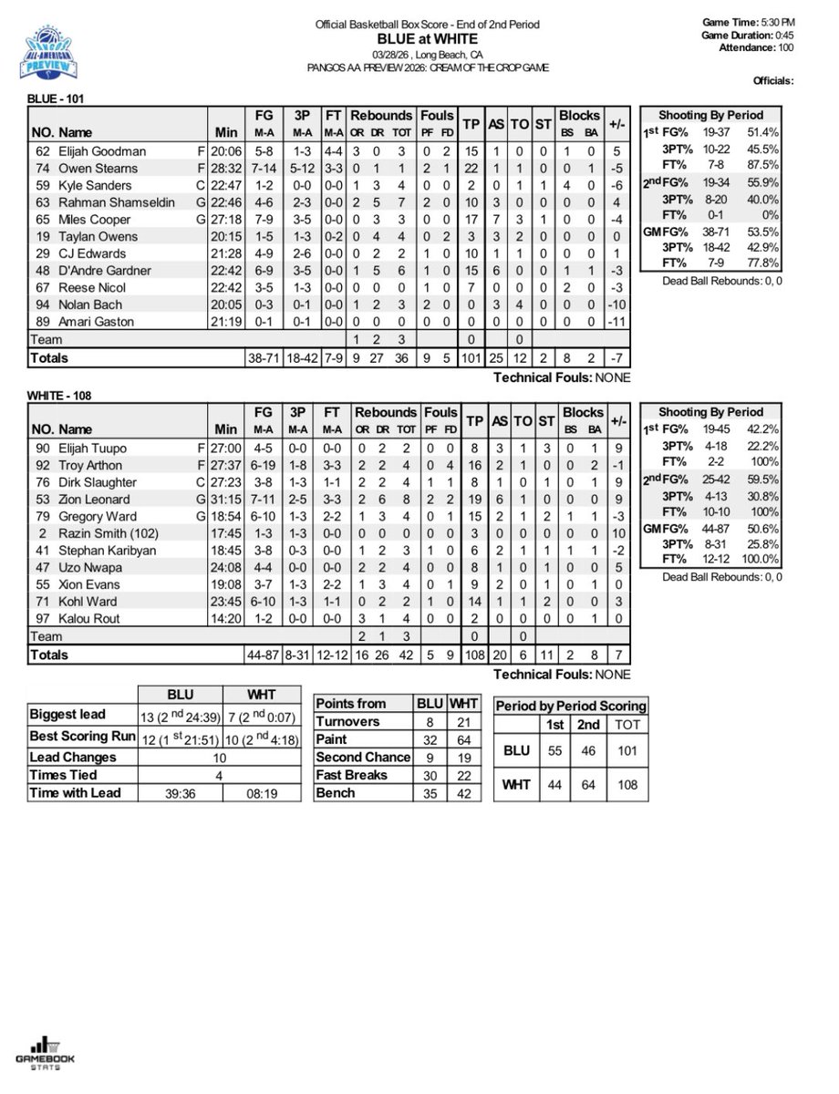Gamebook Stats Inc. tweet media