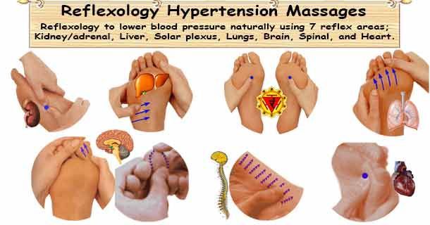 healthyojas's tweet image. Hypertension Reflexology Massage buff.ly/jptUo4C #Hypertension #BloodPressure #Reflexology #Massage