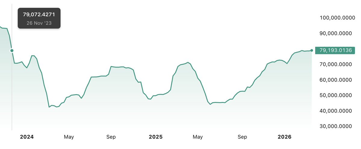 Adam Back tweet media