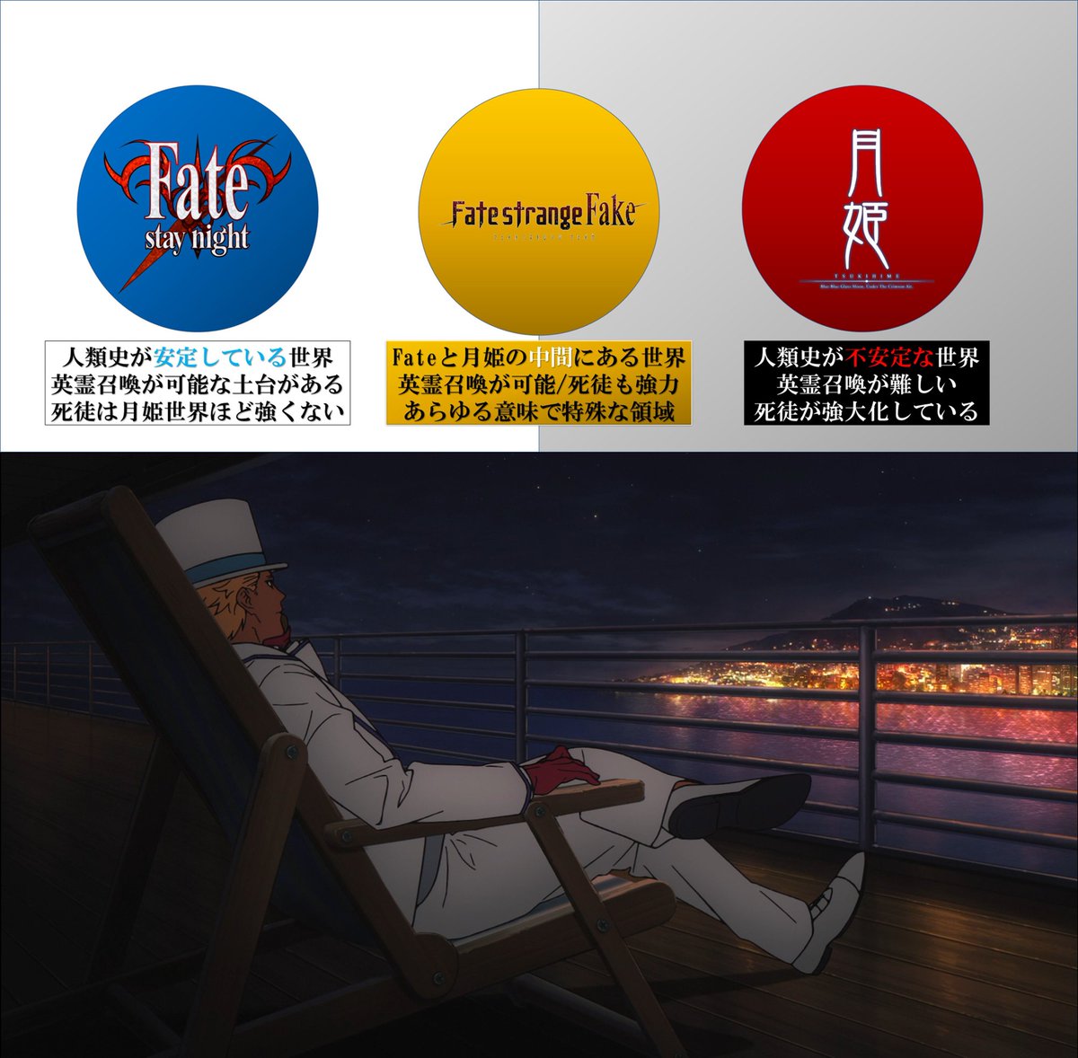 Fake世界があまりにも特殊過ぎる