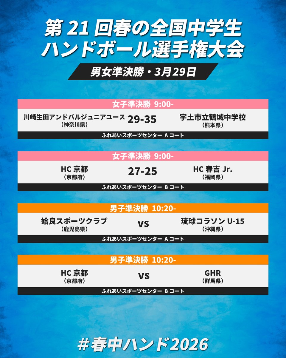 📝試合結果 🏆#春中ハンド2026 ⚔️女子準決勝 📅3/29(日) 📡動画時代
