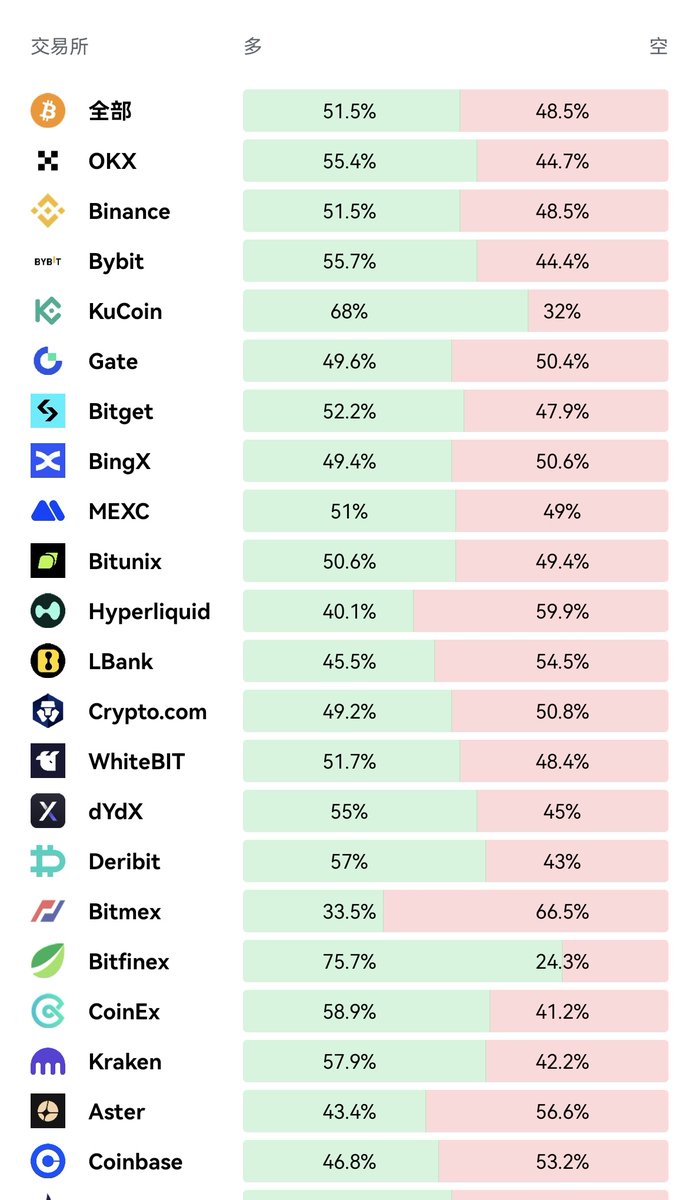 Crypto爱玩币的村长🌊 tweet media