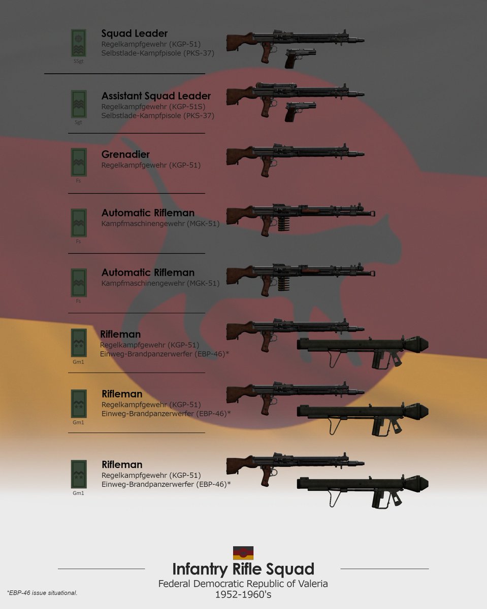 Some evolution of the ground infantry from 1940's-1960's.

Some small-scale unit organization graphics I had done. I still need to make a graphic for the motorized infantry component, and airborne.