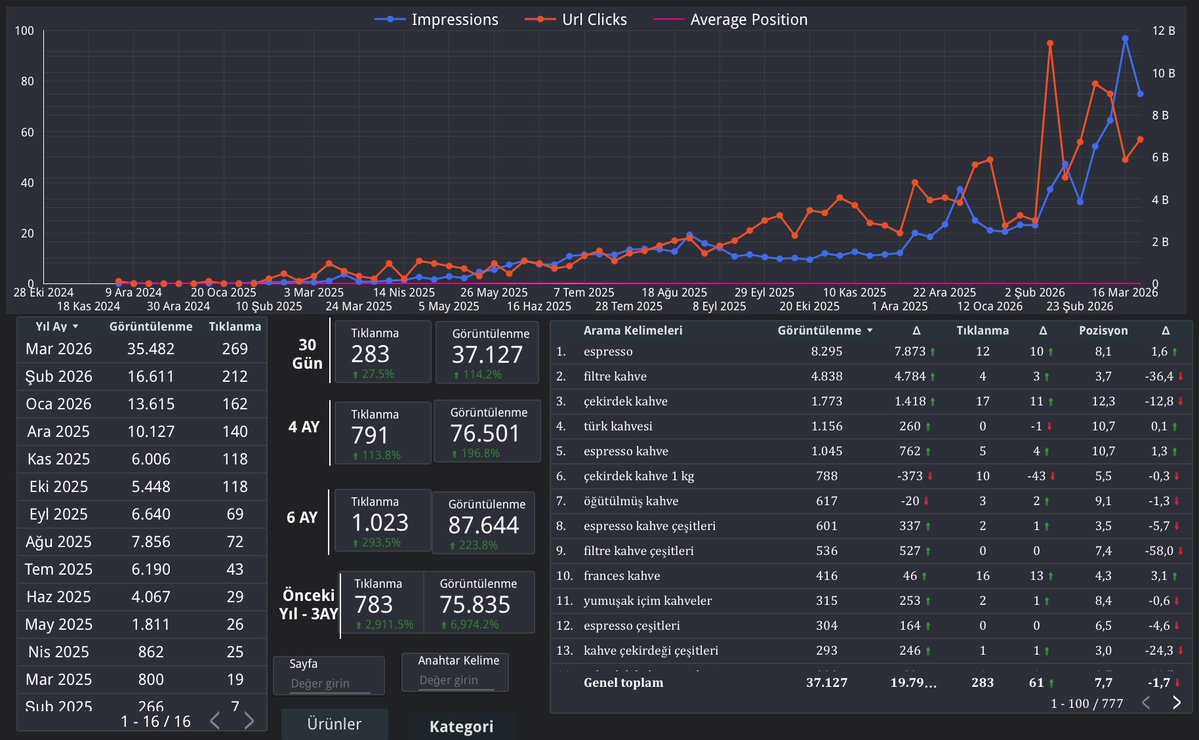 Mehmet BİLİR tweet media