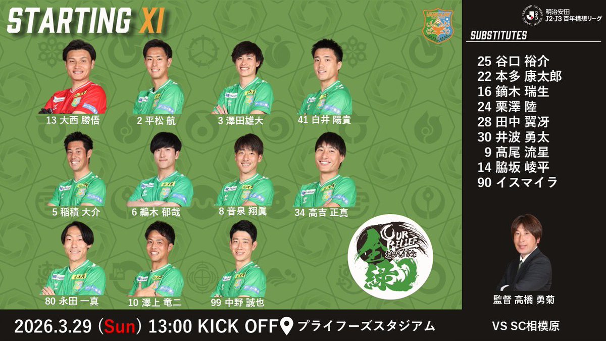 vanraure's tweet photo. 🟢🟠
𝑺𝑻𝑨𝑹𝑻𝑰𝑵𝑮 𝑿𝑰  

🆚#SC相模原 
🕐13:00キックオフ

#ヴァンラーレ八戸
#WINNER
⏩https://t.co/kFfrEftOwz https://t.co/d8GTatkuYk