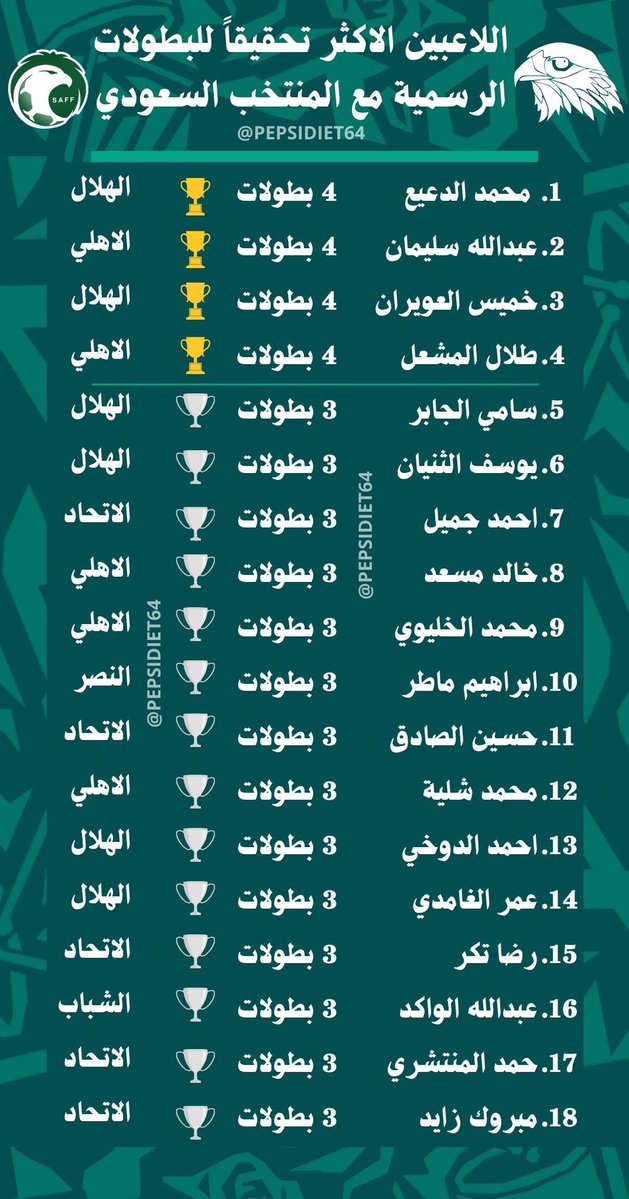 ثاني العالم🥈و زعيم آسيا🏆 tweet media