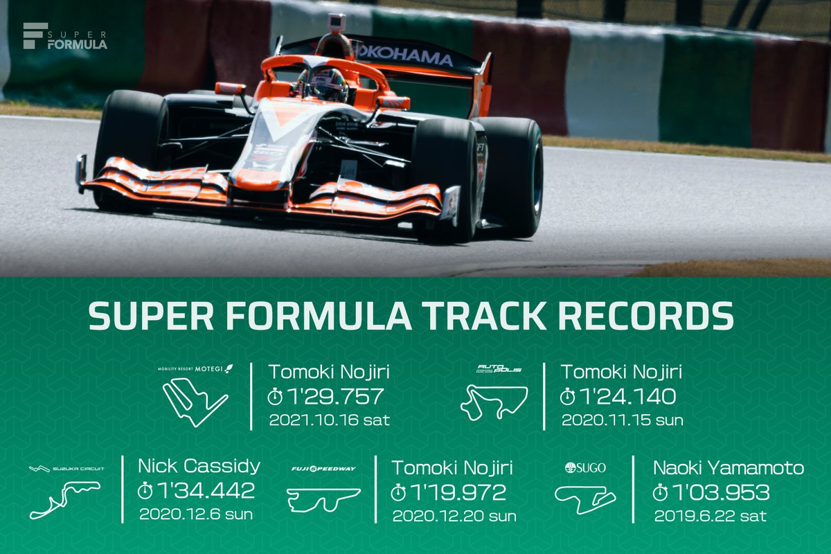 スーパーフォーミュラ公式 tweet media