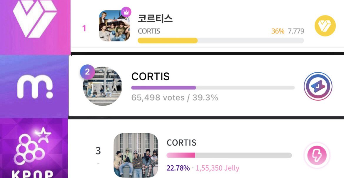 CORTIS VOTING UNITE tweet media