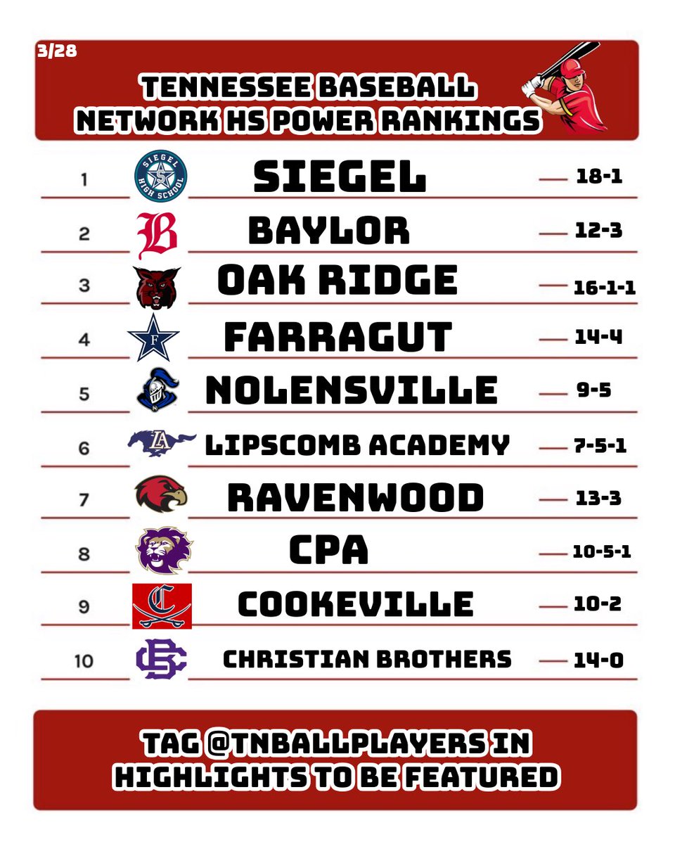 Tennessee Baseball Network tweet media