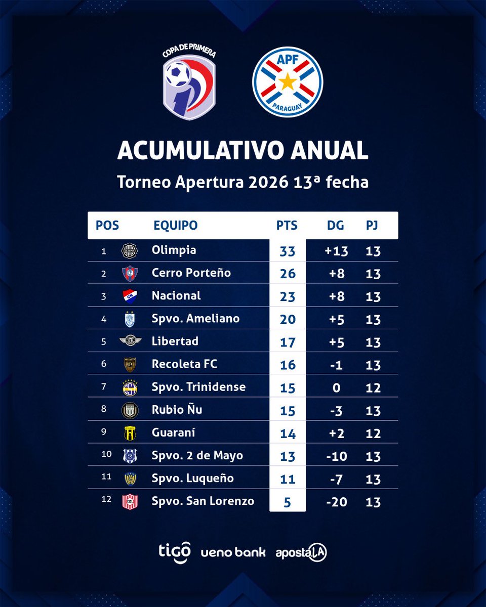 Copa de Primera APF tweet media
