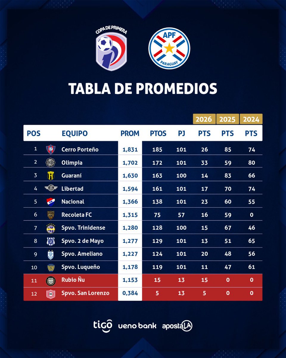 Copa de Primera APF tweet media