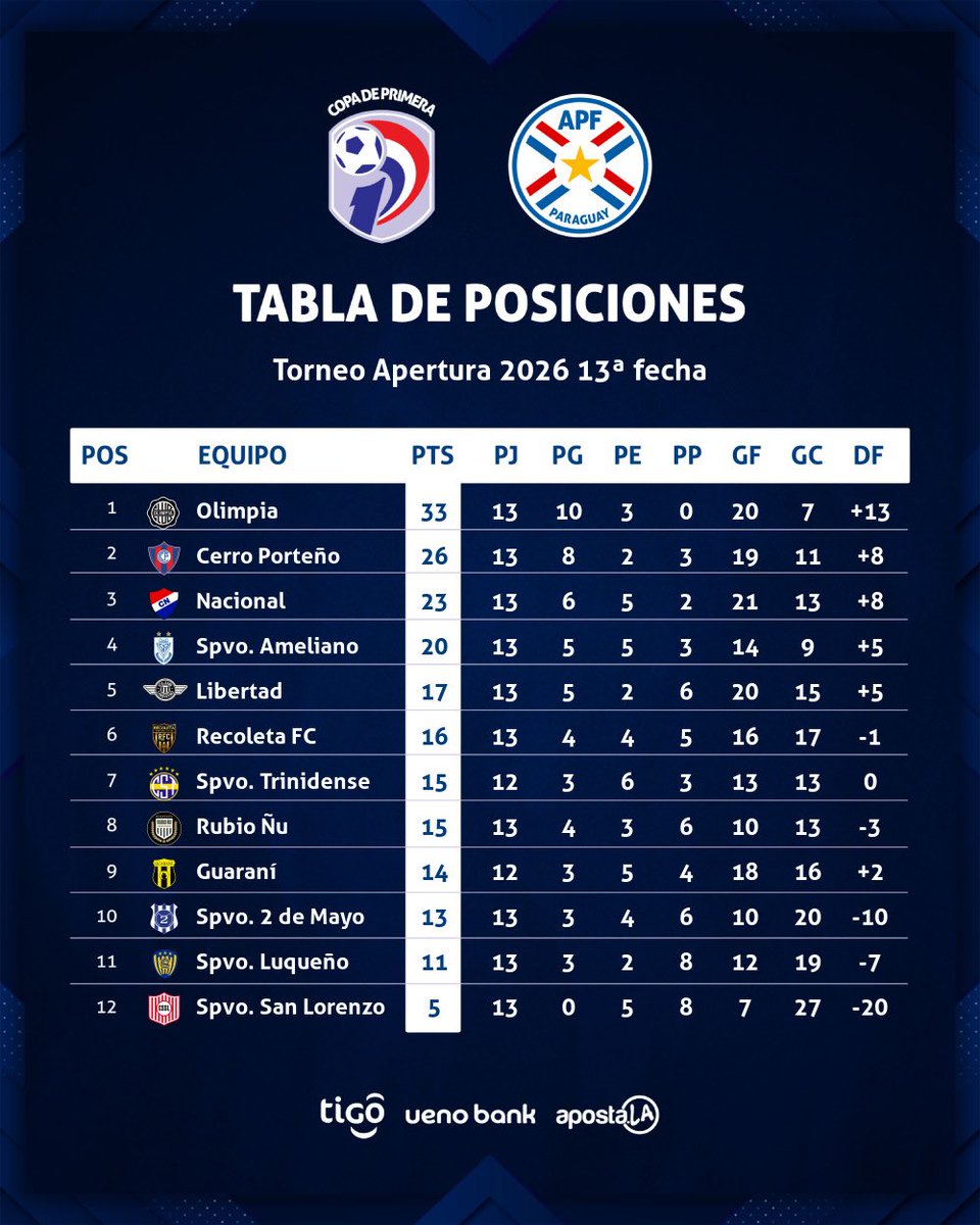 Copa de Primera APF tweet media