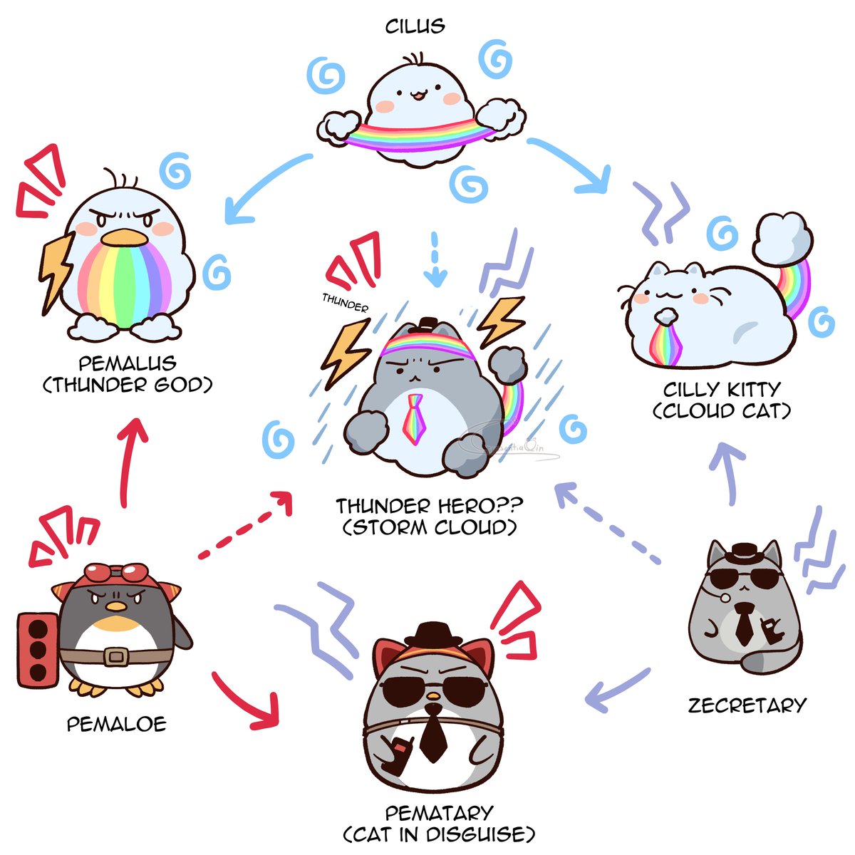 cress ๐ชถ๐ผ tweet media