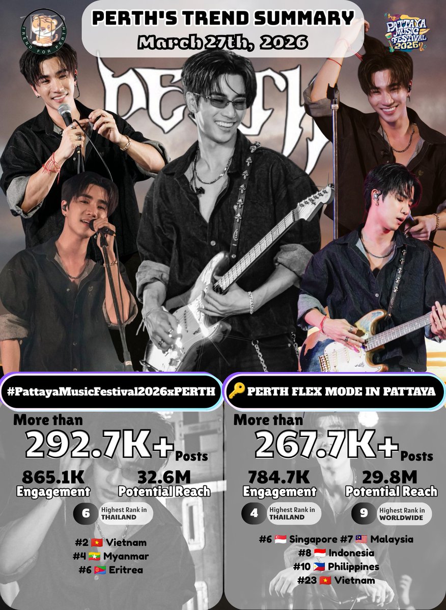 Trend for PERTH tweet media