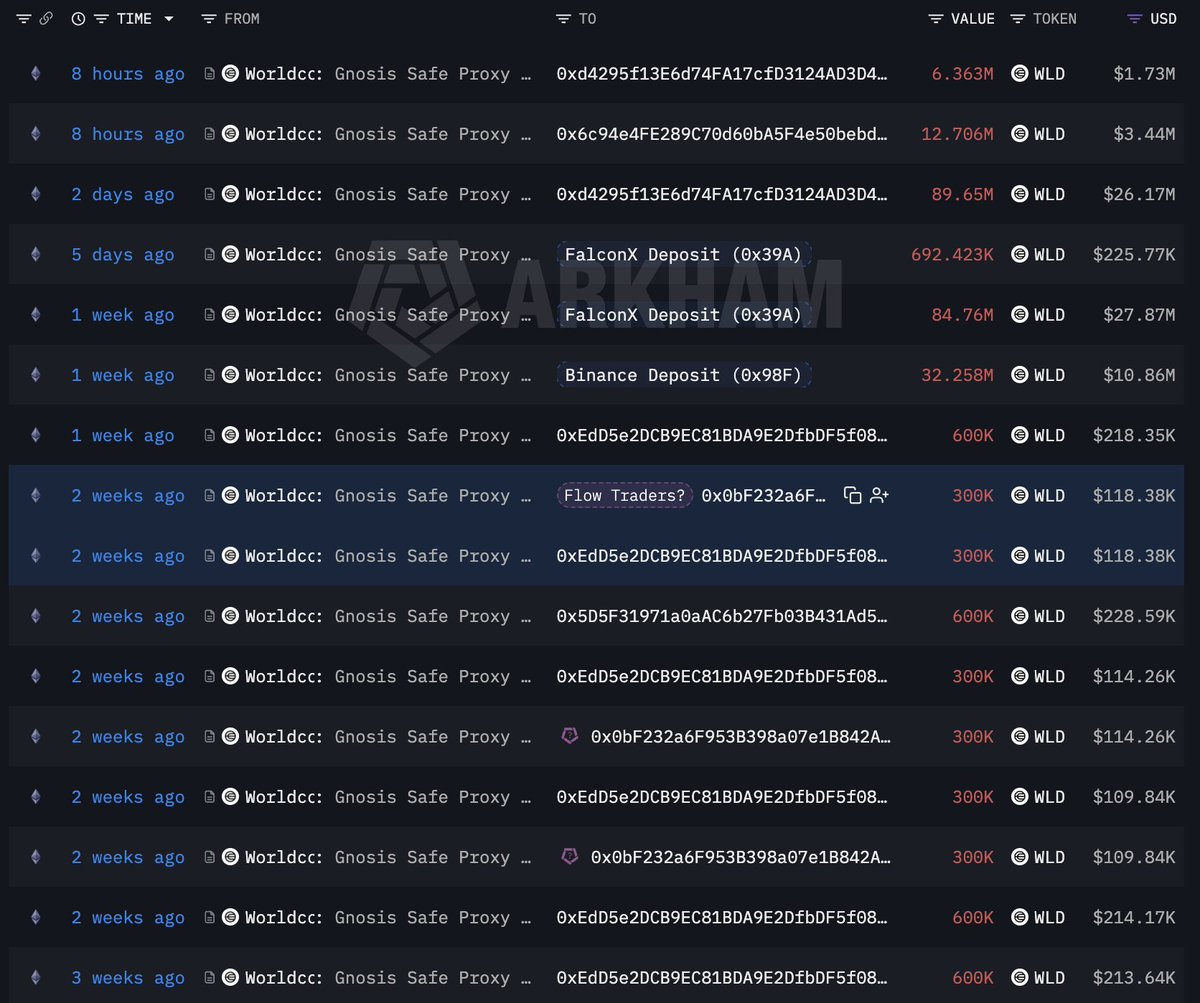 Lookonchain tweet media