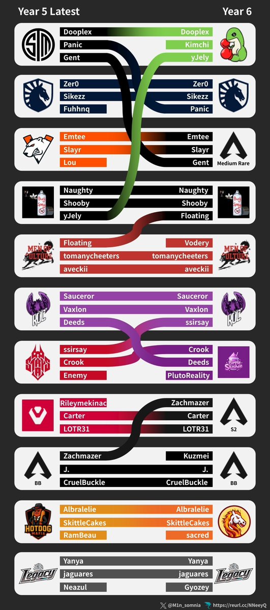M1nSomnia tweet media