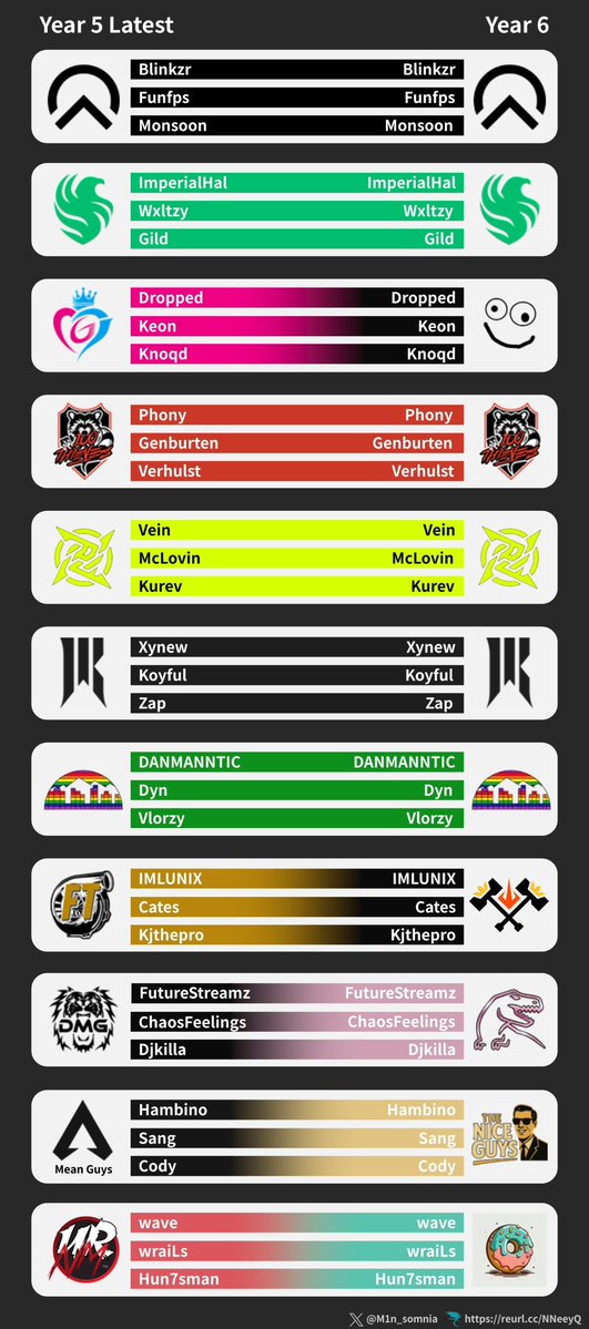 M1nSomnia tweet media