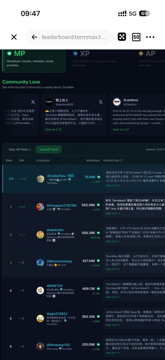 一露向钱🌊RIVER 🐬TermMax tweet media