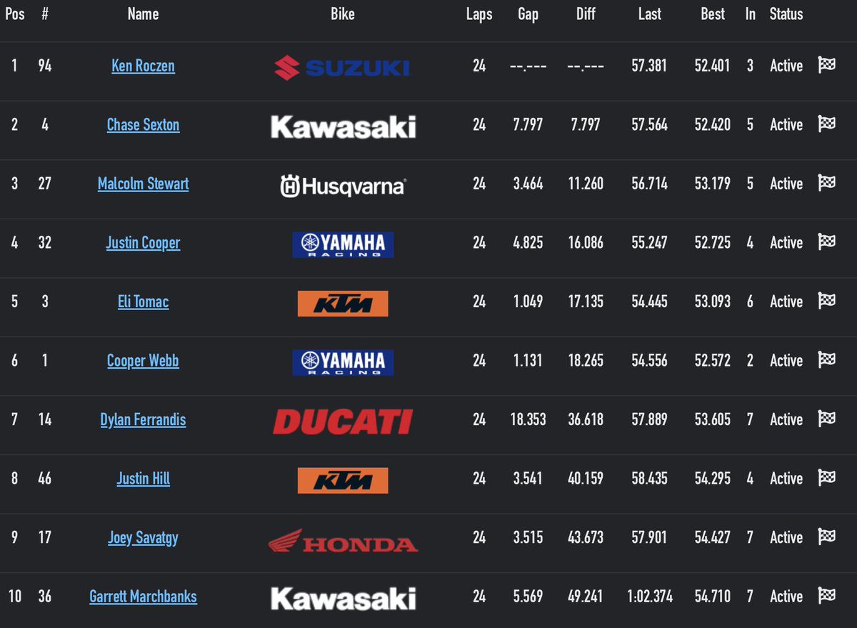 Supercross LIVE! tweet media