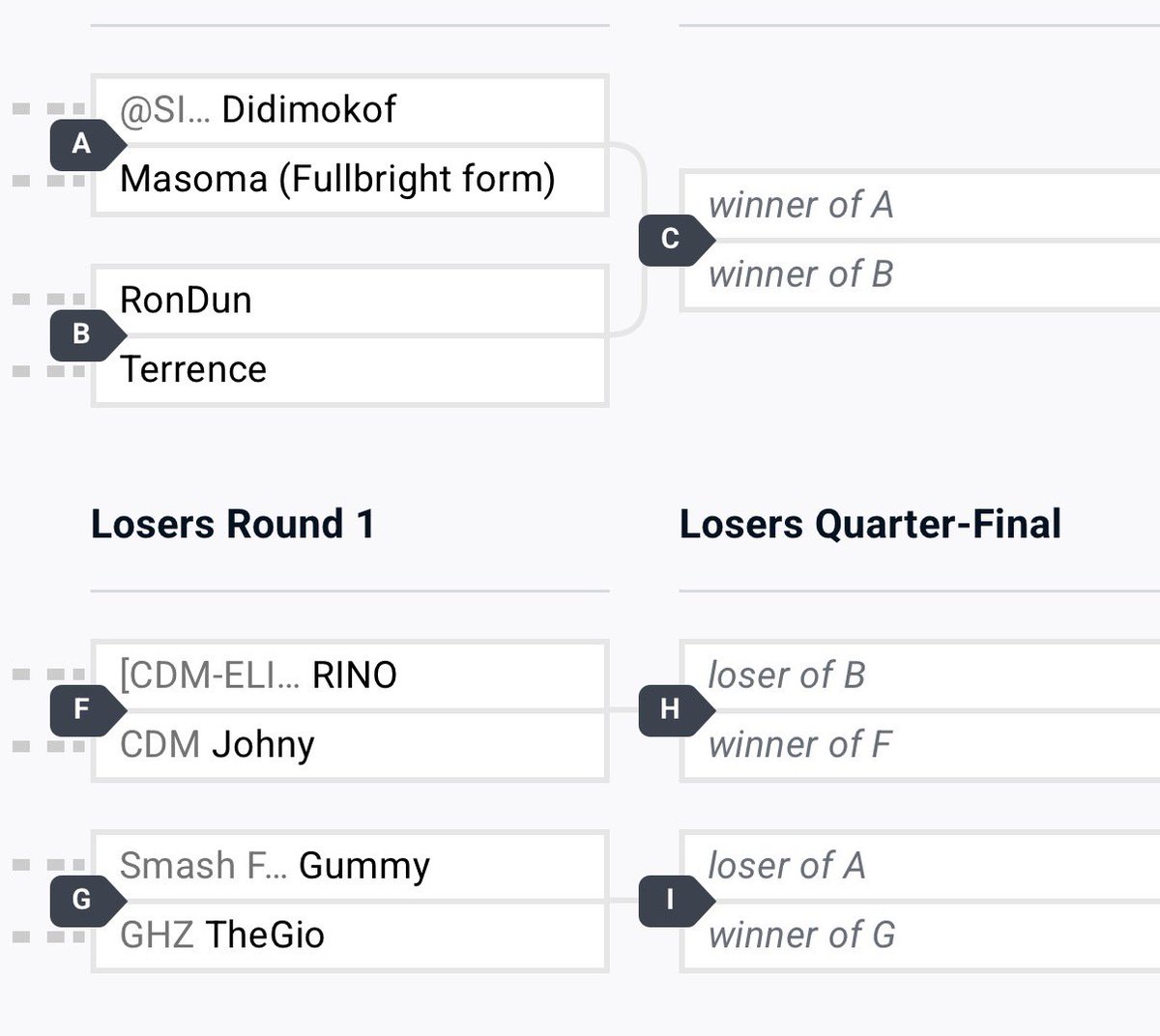 Winners side top 8 cotw, let’s see if we can win tomorrow!