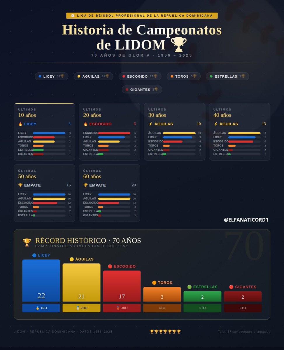 ELFANATICORD tweet media