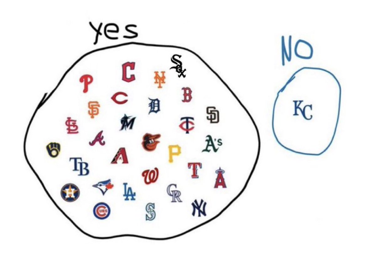 2x AS Bobby Witt Jrs bat tweet media