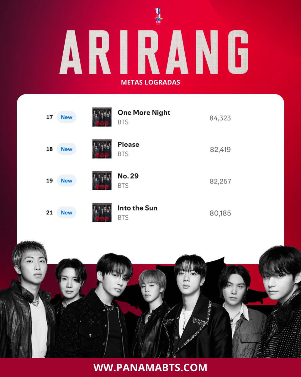 BTS Panamá 🇵🇦 tweet media