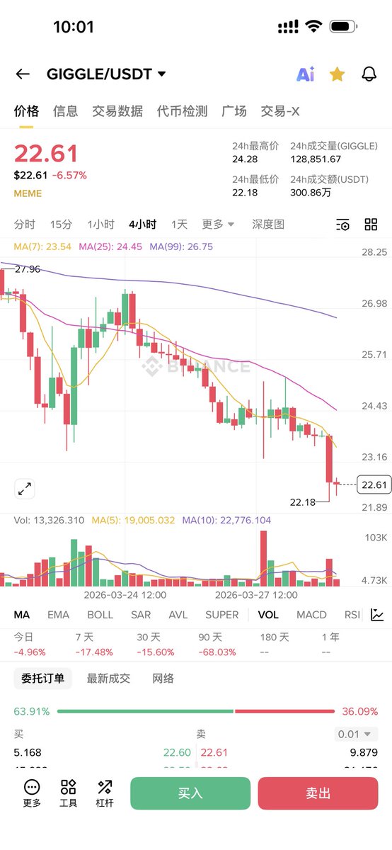 比特币老肥(敏感肥从头再来版) tweet media