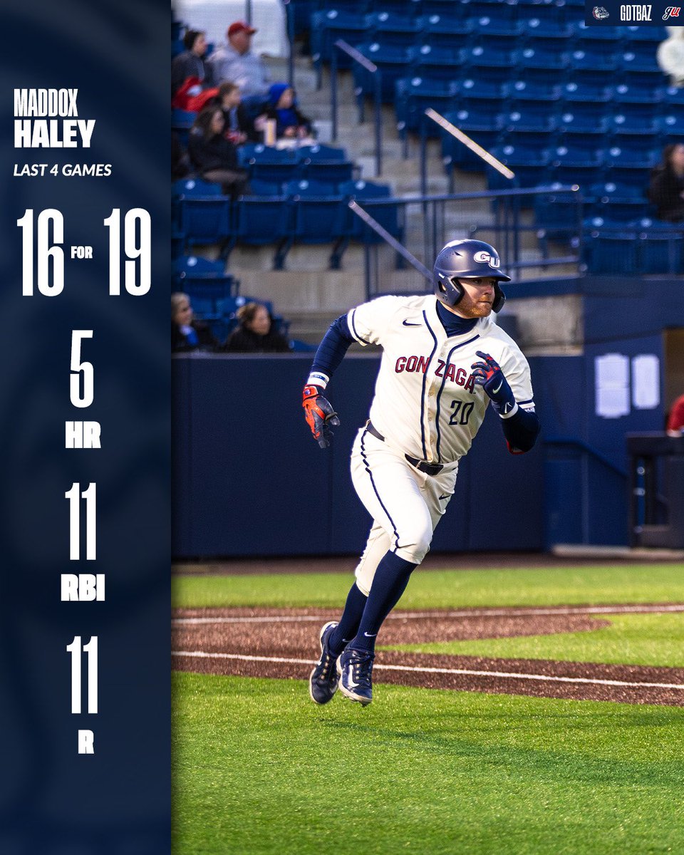 Gonzaga Baseball tweet media