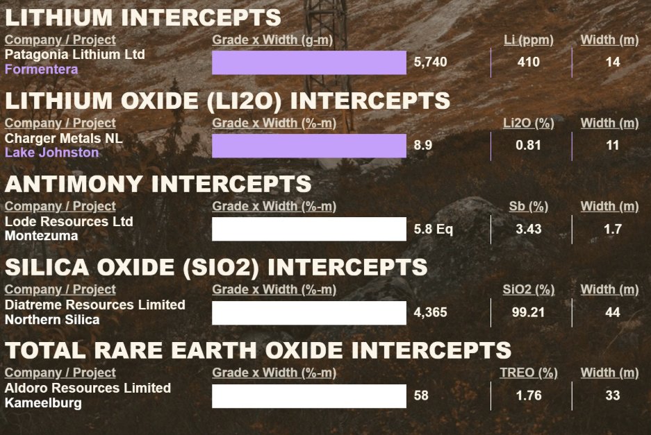 Scott North tweet media