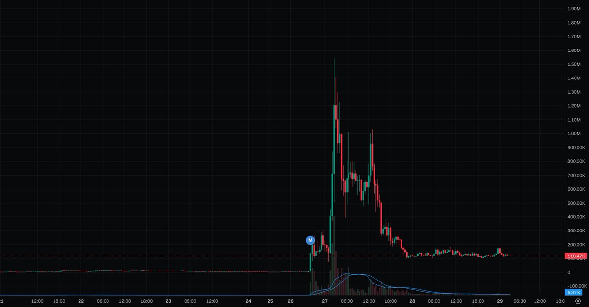 Mike Flow tweet media