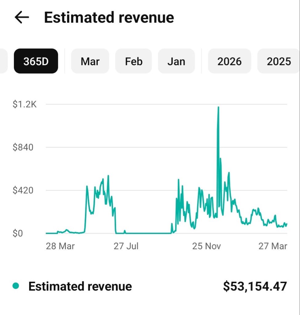 deepakpiplani's tweet photo. Everyone was posting their X income yesterday, so I thought why not share One of my YouTube Channels earnings for the last 365 days too. https://t.co/oVashhF3lA