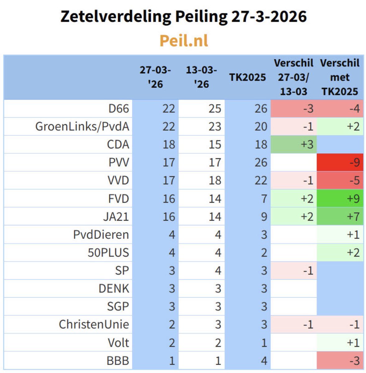 Cynthia Gordijn tweet media