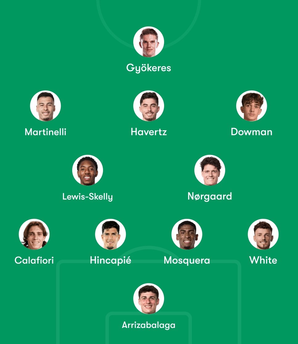 Arsenal Radar tweet media