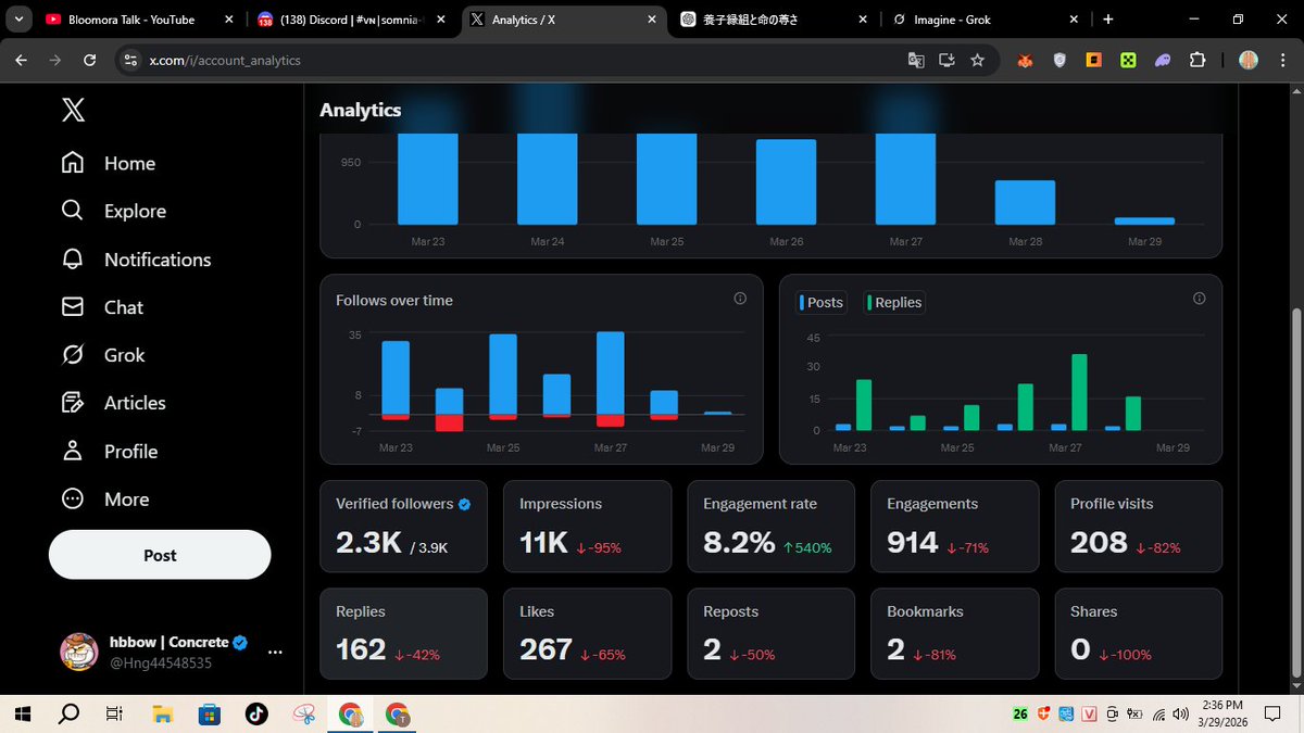 hbbow | Concrete tweet media