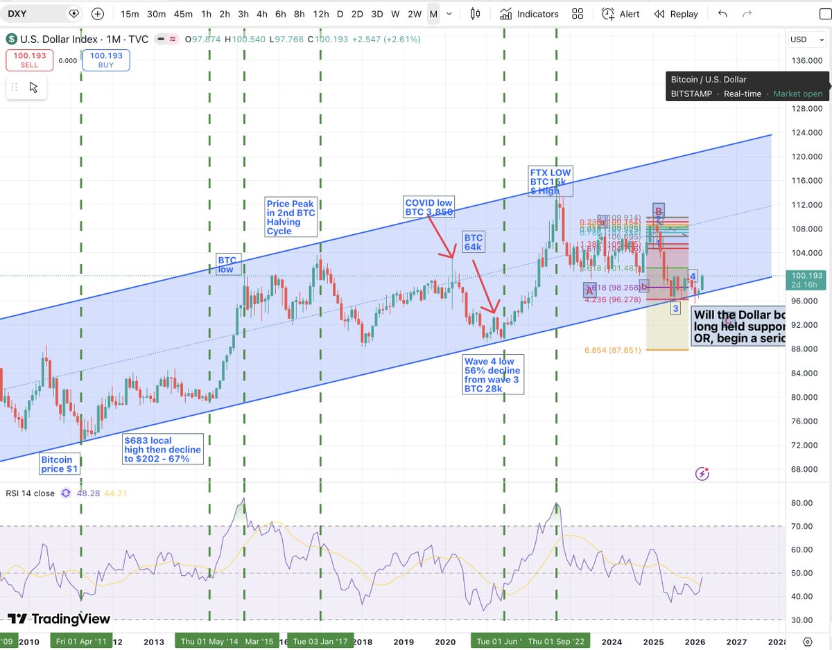 Matthew Dixon - Veteran Financial Trader tweet media