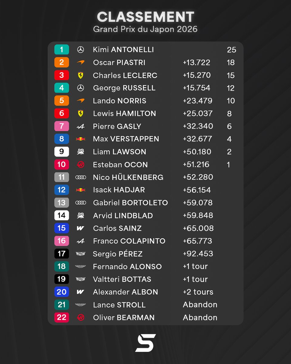 Dernier Secteur tweet media