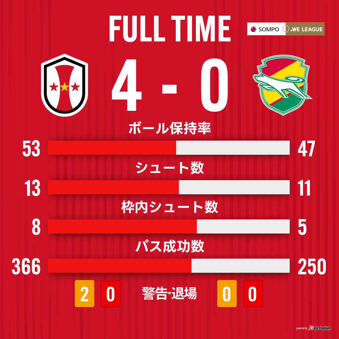 INAC神戸レオネッサ公式 tweet media