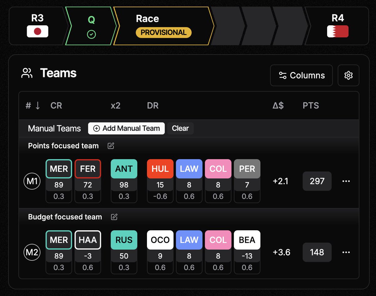 F1 Fantasy Tools tweet media
