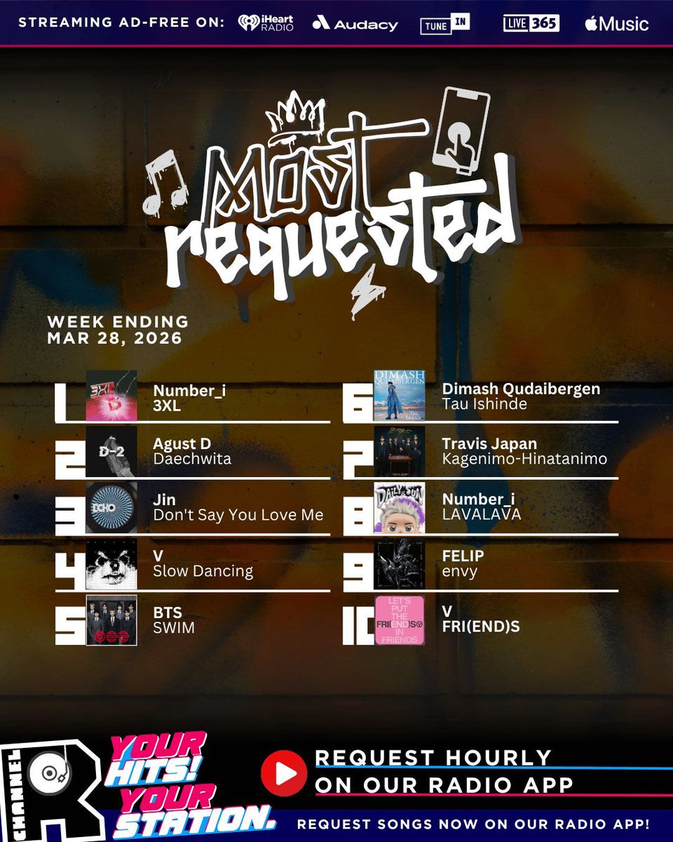 Channel R Radio tweet media