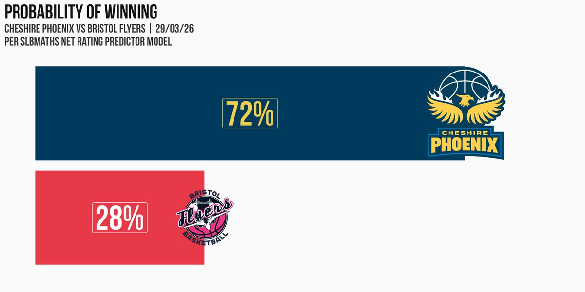 SLB Maths tweet media