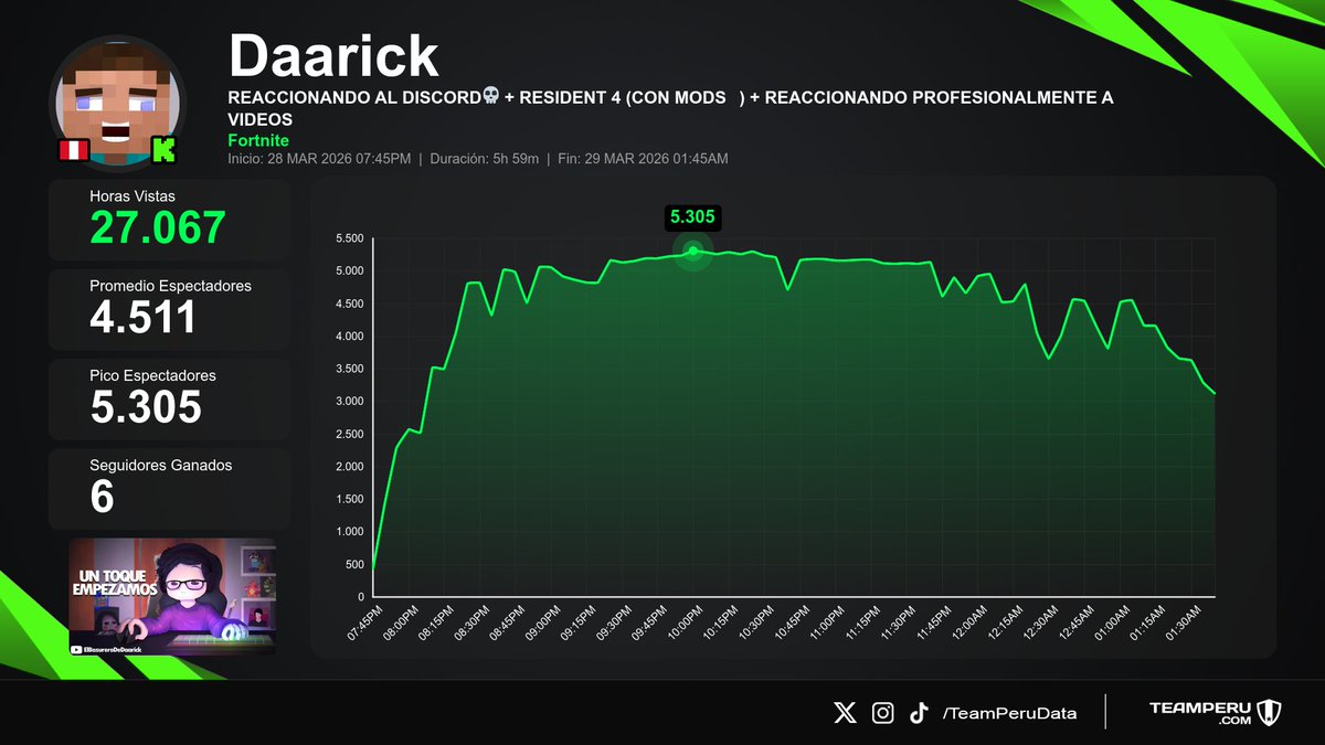 Team Peru Data tweet media